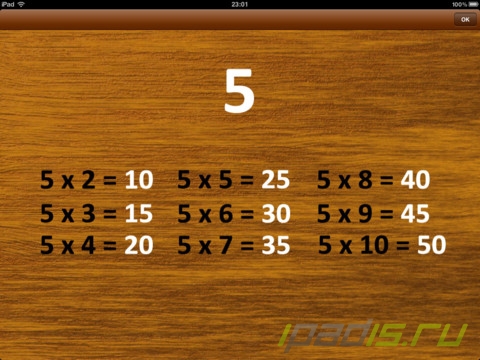 2x2=4 – таблица умножения в простой форме