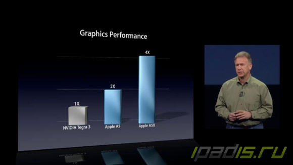 Nvidia обиделась на Apple за сравнение графики