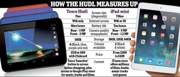 Новый конкурент iPad mini - Tesco Hudl